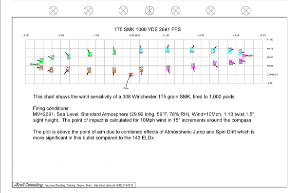 Exterior Ballistics - Wind Effects